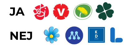 Ja, socialdemokraterna, vänsterpartiet, miljöpartiet och venterpartiet. Nej, sverigedemokraterna, moderaterna, kristdemokraterna och liberalerna