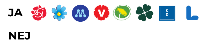 Ja, socialdemokraterna, sverigedemokraterna, moderaterna, vänsterpartiet, miljöpartiet, centerpartiet., kristdemokraterna och liberalerna. Nej ingen